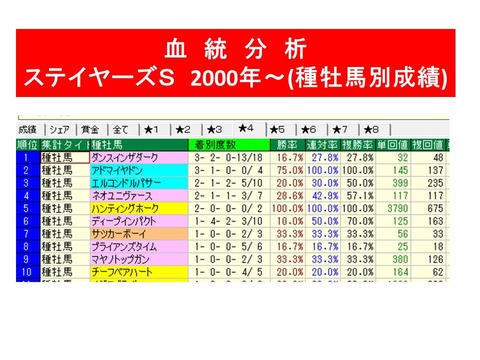 ステイヤーズS血統