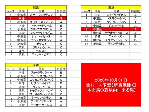 2020年10月31日本命馬s抜き