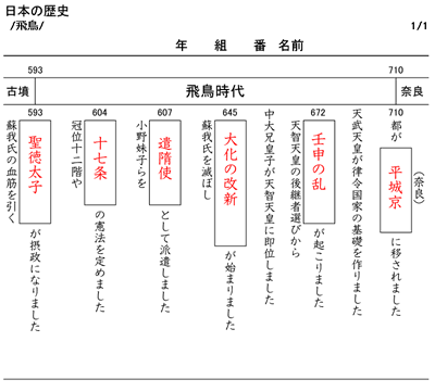 歴史の一問一答ドリル 年表ドリル 小６ 時空先生の漢字マラソンプリント