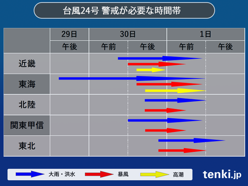 9.30台風