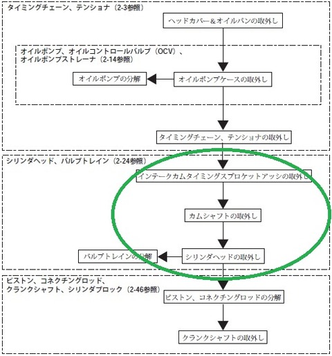 ジムニーJB23_エンジン分解フロー_ヘッド取り外し