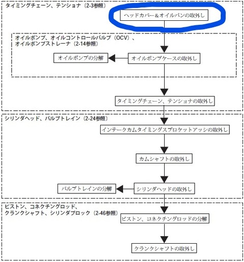 ジムニーJB23_エンジン分解フロー_LI