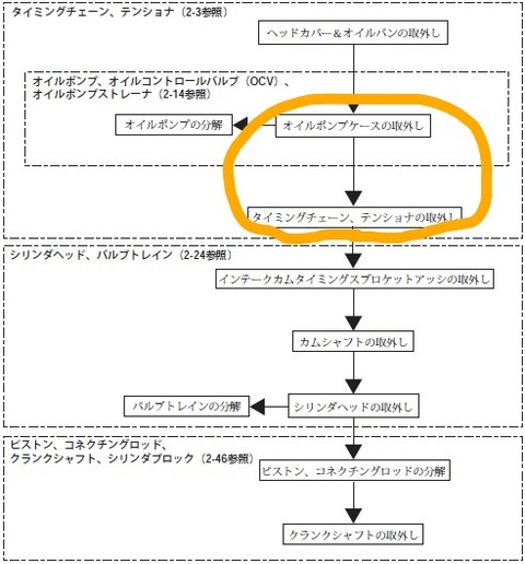 ジムニーJB23_エンジン分解フロー_LI (2)