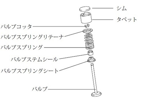 ジムニーJB23_K6A_バルブ組付け順