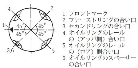 ジムニーJB23_K6A_ピストンリング組付け方法3