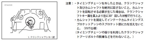 クランクシャフト注意事項