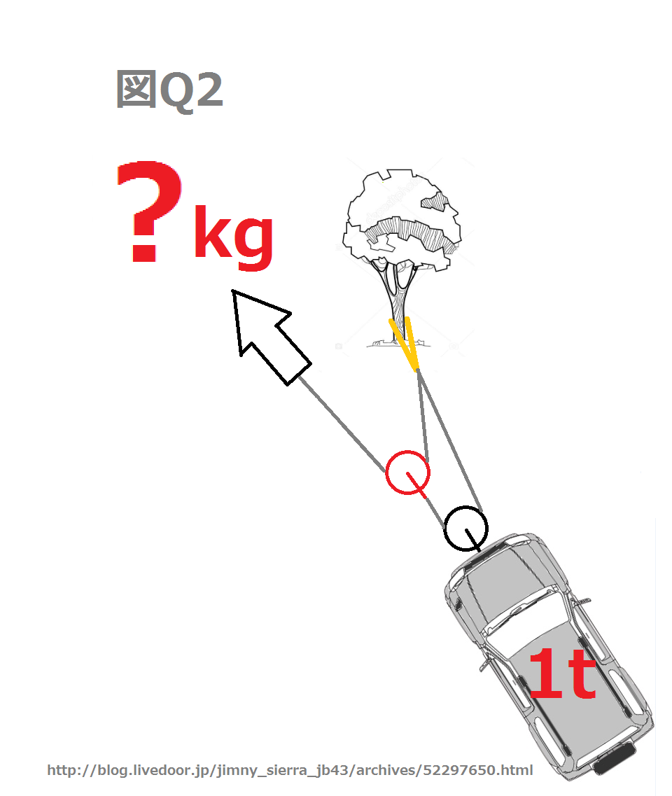 ジムニーの人力牽引 滑車の基礎 ジムニーシエラ Jb43日記 ジムニーの人力牽引 滑車の基礎 ジムニーシエラ Jb43日記