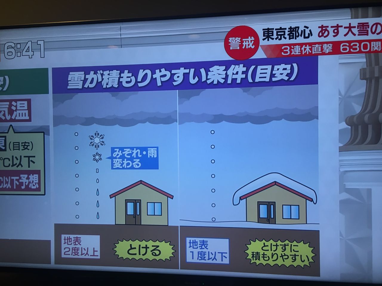明日 東京都心でも大雪におそれ ジムニーの出番です ジムニーシエラ Jb43日記