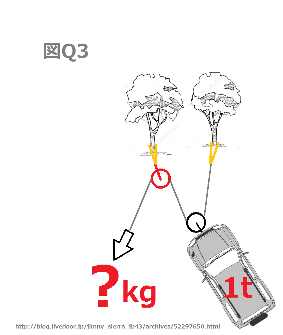 ジムニーの人力牽引 滑車の基礎 ジムニーシエラ Jb43日記 ジムニーの人力牽引 滑車の基礎 ジムニーシエラ Jb43日記