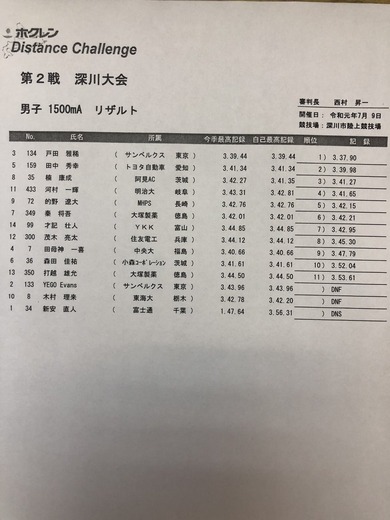戸田雅稀 1500mで日本歴代2位の3分37秒90 ホクレンdc深川 マラソン速報