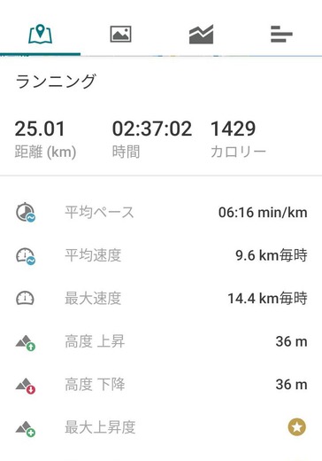 なんj夜のランニング部 マラソン速報