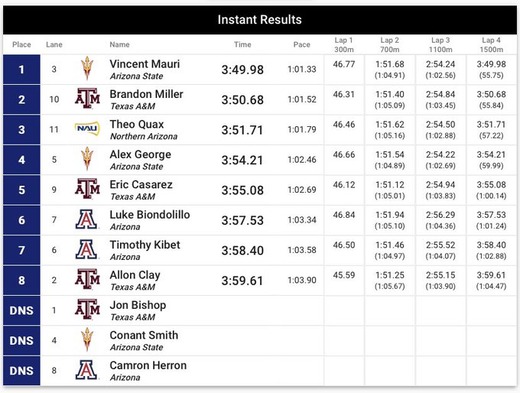 陸上 戸田雅稀がサンベルクスを退社 日本選手権19の1500m王者 マラソン速報