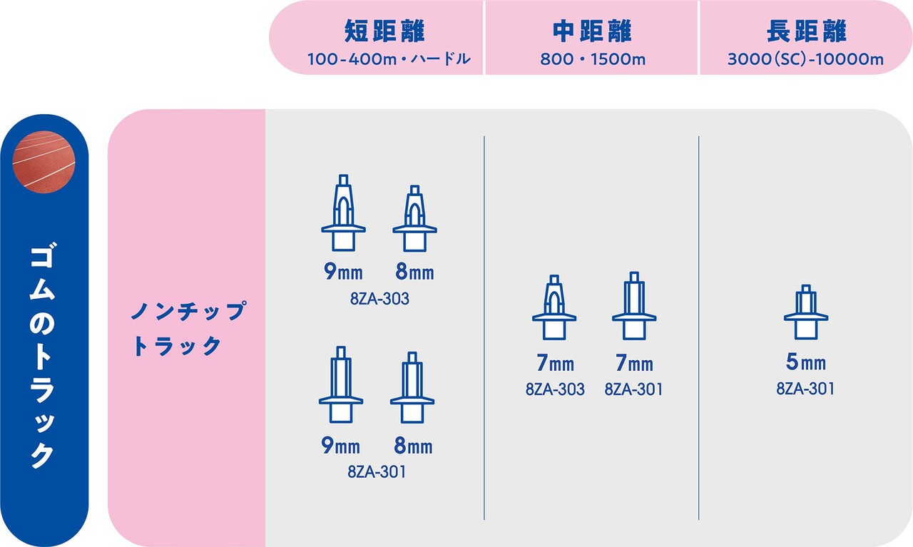 画像 あまり知られてないけど陸上競技のシューズって 着脱式のスパイクがついてるんだよな マラソン速報