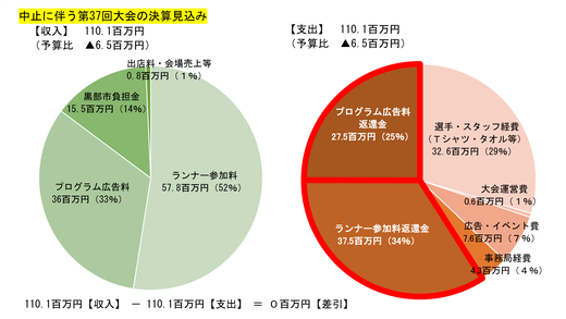graph02