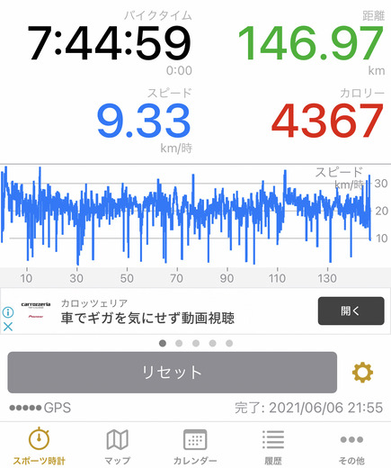 なんj深夜のダイエット部 ワイちゃん 本日12kmのウォーキングに成功 マラソン速報