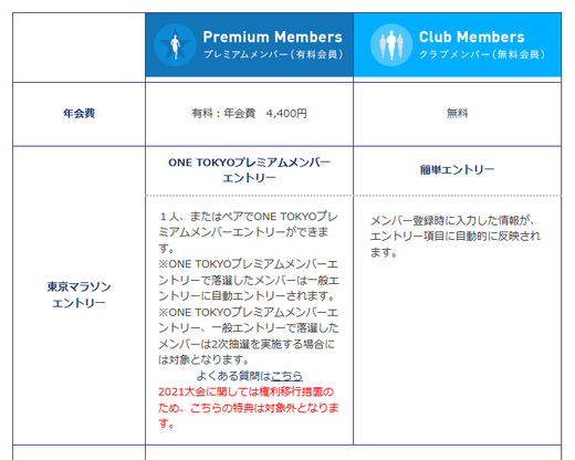 tokyomarathonpremium