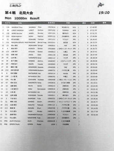 山の神 神野大地 1万m29分49秒で25位 ホクレンdc北見 マラソン速報