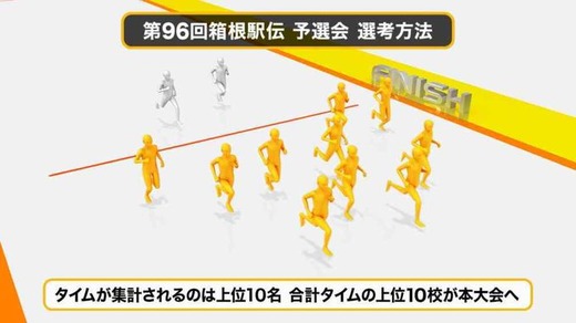 大学駅伝 留学生を使う大学が嫌いなんだが マラソン速報