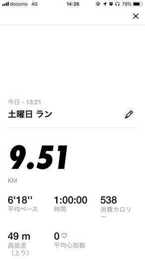 なんjランニング部 1時間走ってきた結果www マラソン速報 なんjランニング部 1時間走ってきた結果www マラソン速報