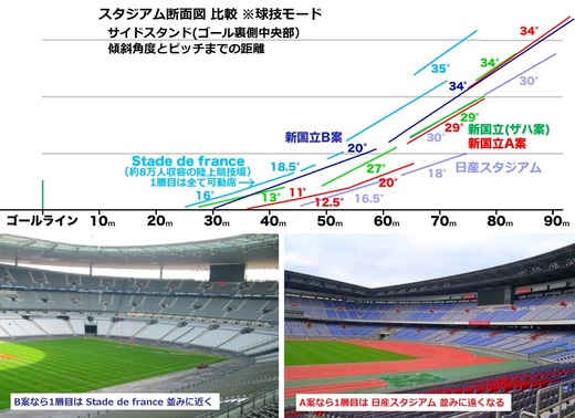 画像 新国立競技場 建設現場が公開 11月末に完成予定 マラソン速報