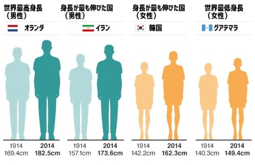 画像 日本人の体型変わりすぎやろwwwww マラソン速報 画像 日本人の体型変わりすぎやろwwwww マラソン速報