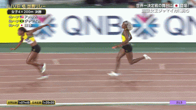 陸上 男子1600mリレー 日本は4位で世界陸上出場権獲得 マラソン速報 陸上 男子1600mリレー 日本は4位で世界陸上出場権獲得 マラソン速報