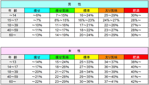 体 脂肪 率 女性 見た目