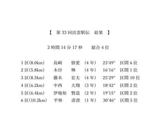 駅伝國學院ｽﾚ 出雲駅伝は4位 エース藤木は不発も木付 伊地知 平林ら好走 マラソン速報