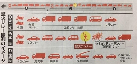 悲報 聖火リレー中止検討の島根県 一転実施へ 参加者絞るなど対策 マラソン速報