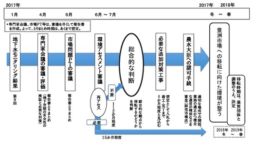 悲報 百合子 緊急事態は5月16日まで 17日はバッハ会長が来日する日と判明 マラソン速報 悲報 百合子 緊急事態は5月16日まで 17日はバッハ会長が来日する日と判明 マラソン速報