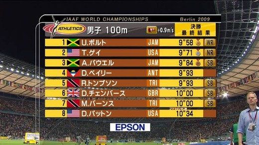 画像 全盛期ボルトが男子100mで圧勝したレースwwwww マラソン速報 画像 全盛期ボルトが男子100mで圧勝したレースwwwww マラソン速報