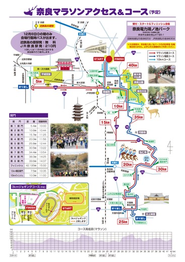 naramarathonko-su