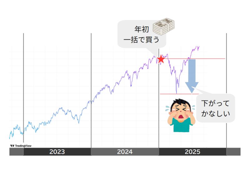 NISA ǯ����Ǵޤ�»