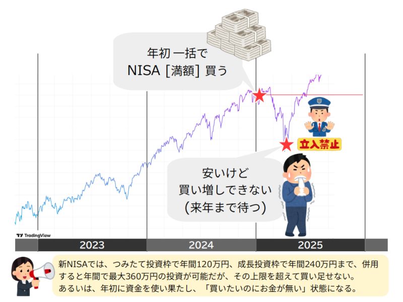 NISA ǯ����ˤ������