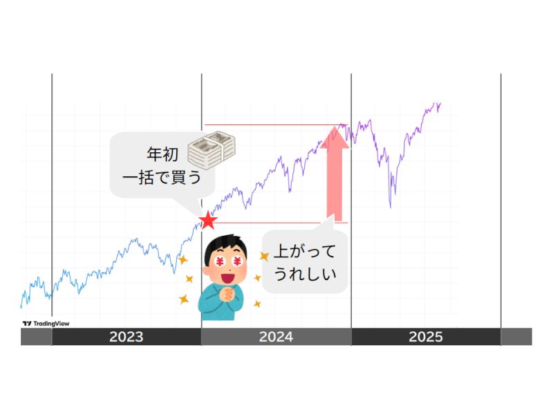 NISA 年初一括で含み益