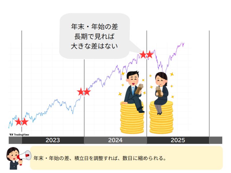 NISA ǯ����ǯ�ϤȤκ�