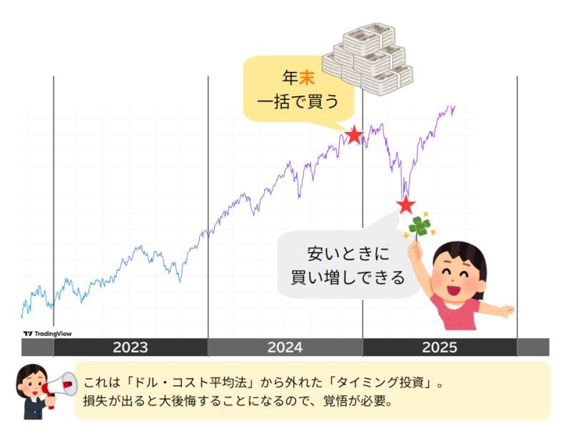 NISA 年末一括のメリット