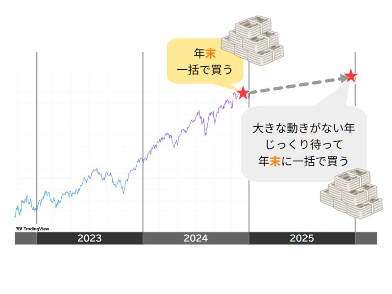 NISA ǯ������礭��ư�����ʤ��Ȥ�