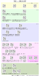 YUI - CHE.R.RY �� ���������������������