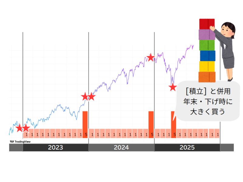 NISA ��Ω��ǯ�����Ȥ�ʻ��