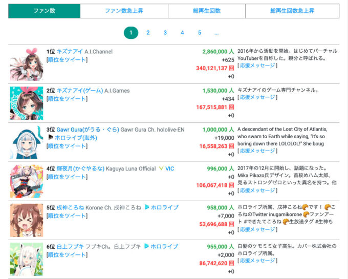 VTuber¡¡GawrGura¡¡¥¬¥¦¥ë¡¦¥°¥é¡¡¥Û¥í¥é¥¤¥ÖEN¡¡ÅÐÏ¿¼Ô¿ô¡¡100Ëü¿Í¡¡»Ë¾åºÇ®¤Ë´ØÏ¢¤·¤¿²èÁü-03