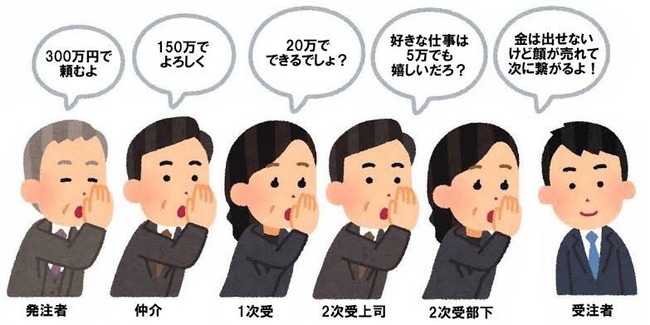 COCOA 不具合 中抜き パーソル 下請けに関連した画像-03