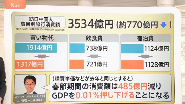 ���ܡ����ι�ԡ��Ѹ������ᡡGDP��»�������͡����ѡ���Ԥ˴�Ϣ��������-09