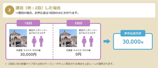 ディズニー2
