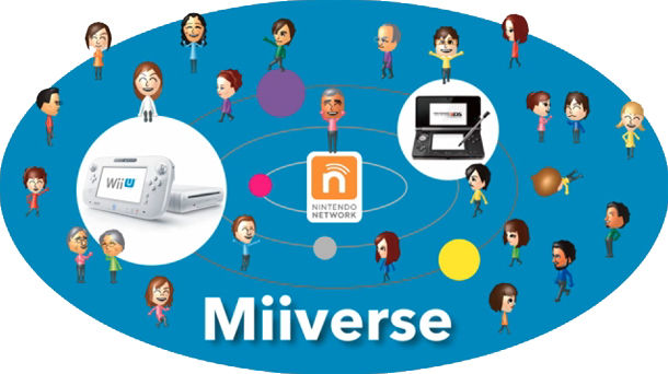 miiverse