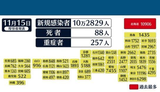 新型コロナウイルス 感染者 全国 第8派 都内に関連した画像-01