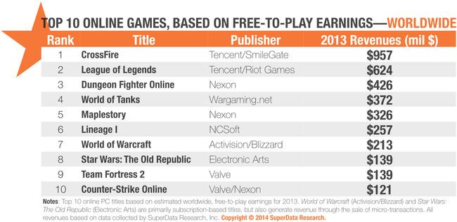 freetoplaytop10games2013