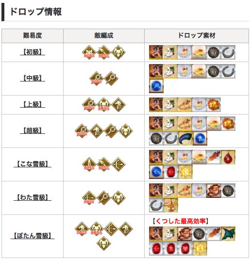 攻略画像あり Fgo で 二代目はオルタちゃん 16クリスマス イベント復刻決定 ジャンヌ ダルク オルタ サンタ リリィ がゲット出来るぞ 他 オレ的ゲーム速報 刃