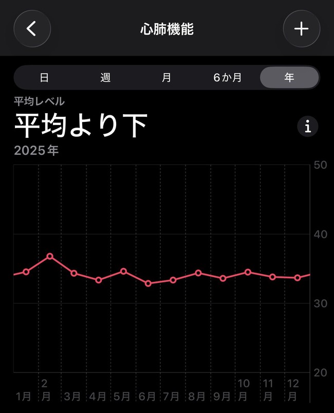 朝 早朝 ランニング 運動 心肺機能 向上に関連した画像-02