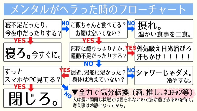 メンタルがヘラった時のためのフローチャート がめちゃくちゃ役に立つと話題に 精神的にきてるときはこれで解決 オレ的ゲーム速報 刃 メンタルがヘラった時のためのフローチャート がめちゃくちゃ役に立つと話題に 精神的にきてるときはこれで解決 オレ的ゲーム速報 刃